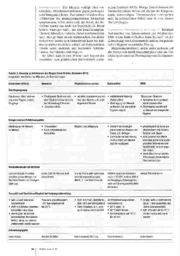 Vorschauseite 2: Durchfall oder Flitzeritis