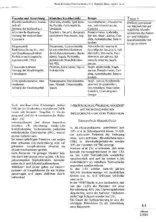 Vorschauseite 5: Nosokomiale Infektionen und häufiges Erregerspektrum assoziiert mit medikotechnischen Interventionen und ihre Prävention im intensivmedizinischen Bereich