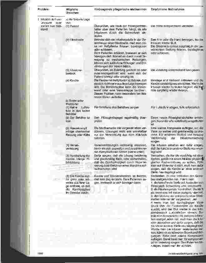 Vorschauseite 4: Royal Marsden Hospital - Stationshandbuch Klinische Krankenpflege 29. Folge: Intravenöse Verabreichung von Medikamenten