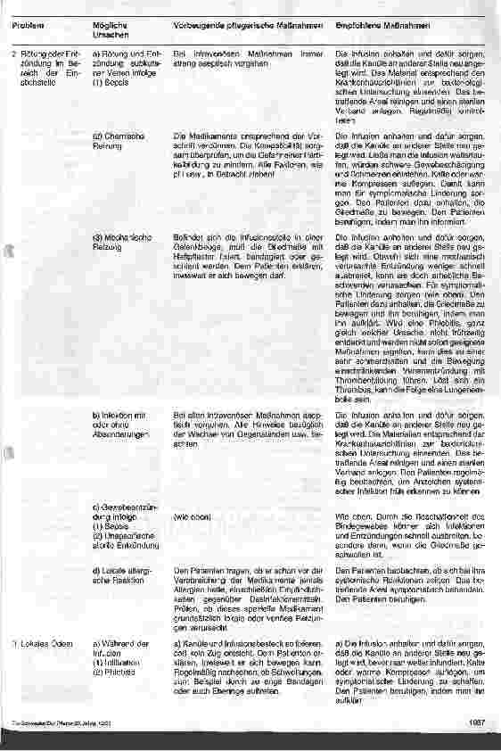 Vorschauseite 5: Royal Marsden Hospital - Stationshandbuch Klinische Krankenpflege 29. Folge: Intravenöse Verabreichung von Medikamenten