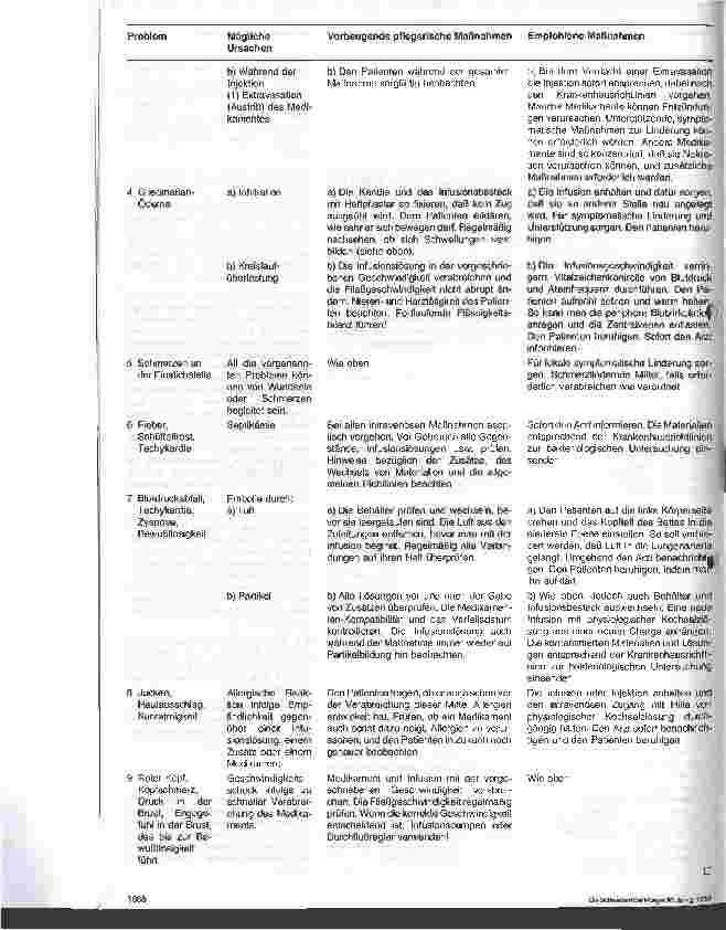 Vorschauseite 6: Royal Marsden Hospital - Stationshandbuch Klinische Krankenpflege 29. Folge: Intravenöse Verabreichung von Medikamenten