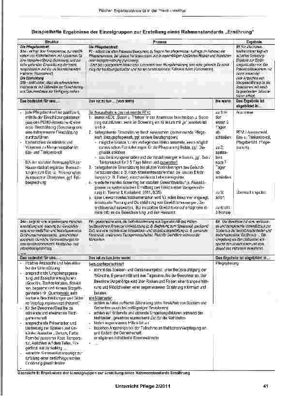 Vorschauseite 6: Expertenstandards in der Praxis umsetzen am Beispiel „Ernährungsmanagement zur Sicherstellung und Förderung der oralen Ernährung in der Pflege