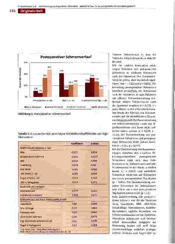 Vorschauseite 6: Die Vorhersage postoperativer Schmerzen -ein Nutzen für das perioperative Schmerzmanagement?