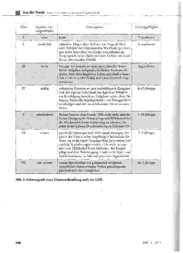 Vorschauseite 2: Schutz dementer Personen im bürgerlichen Recht - Geschäftsunfähigkeit, Betreuung, Einwilligungsvorbehalt und Unterbringung nach dem BGB