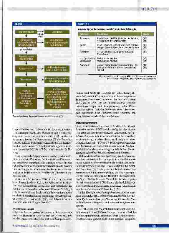 Vorschauseite 5: Bronchiektasen - Diagnostik und Therapie