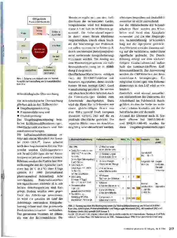 Vorschauseite 2: Qualitätssicherung in der Sterilherstellung