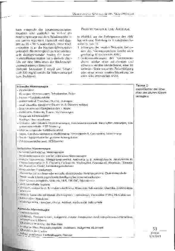 Vorschauseite 2: URSACHEN UND KLINIK DES AKUTEN NlERENVERSAGENS