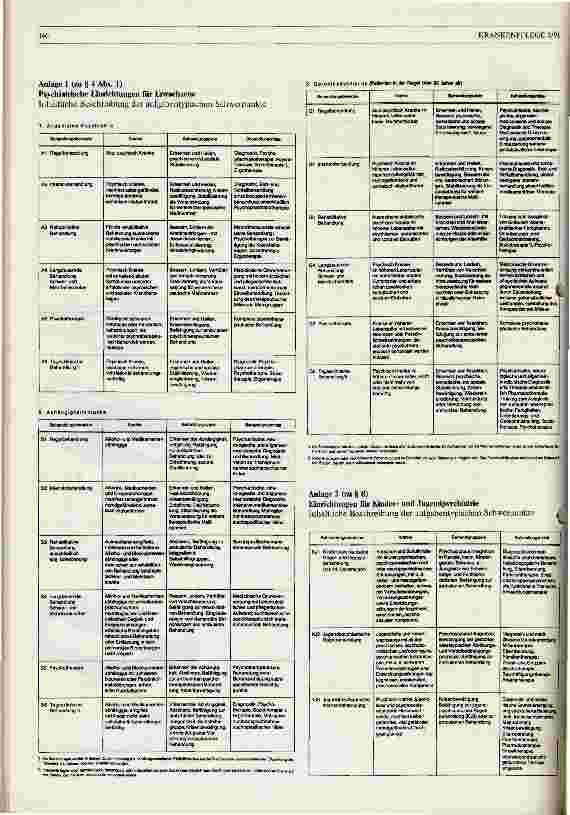 Vorschauseite 4: Verordnung über Maßstäbe und Grundsätze für den Personalbedarf in der stationären Psychiatrie der Bundesregierung vom 18. Dezember 1990