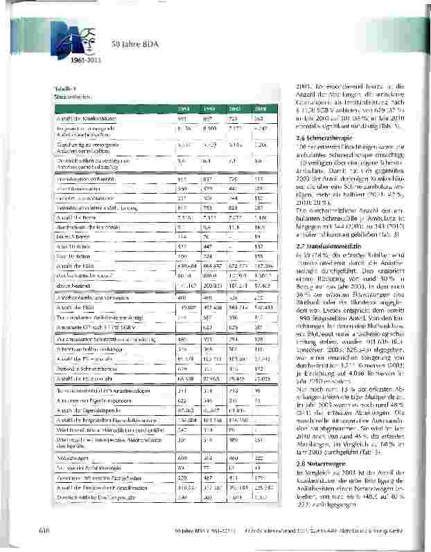 Vorschauseite 3: Ergebnisse der BDA-Umfrage 2011: Zur Situation der Anästhesiologie in Deutschland