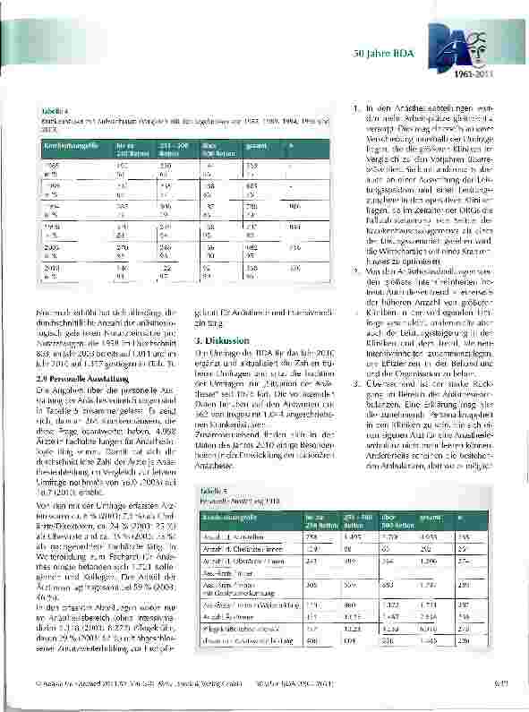 Vorschauseite 4: Ergebnisse der BDA-Umfrage 2011: Zur Situation der Anästhesiologie in Deutschland