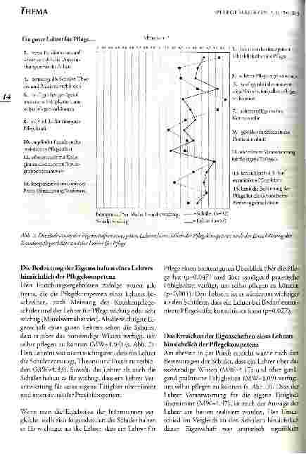Vorschauseite 4: Die Pflegekompetenz des Lehrers für Pflege