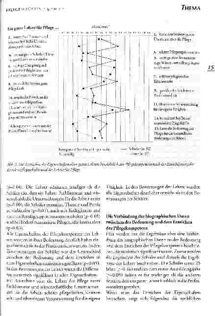 Vorschauseite 5: Die Pflegekompetenz des Lehrers für Pflege