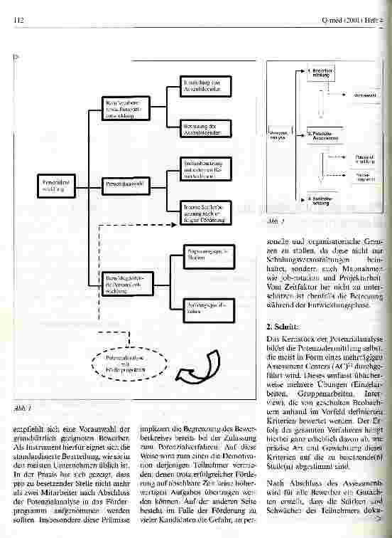 Vorschauseite 2: Personalentwicklung als Managementaufgabe