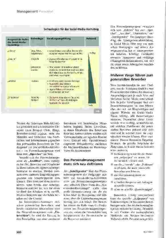 Vorschauseite 2: Surfen im Kandidatenpool