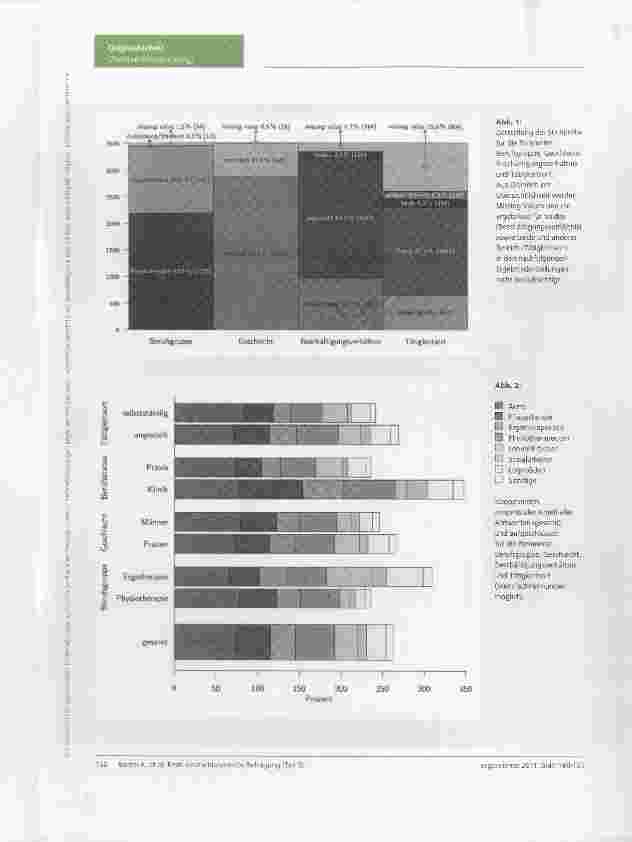 Vorschauseite 3: Erste deutschlandweite Befragung von Physiound Ergotherapeuten zur Berufssituation. Teil 3: Physiound Ergotherapeuten zwischen Kooperation und Konkurrenz