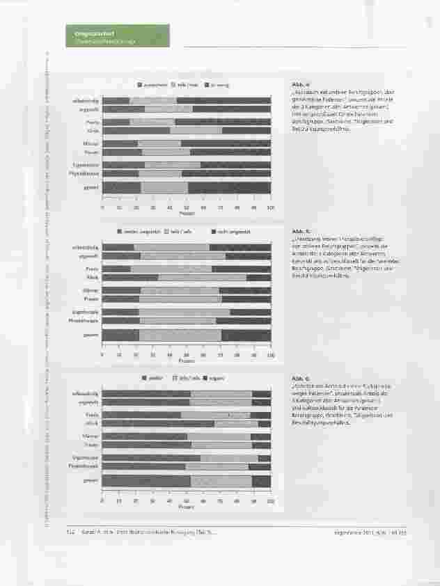 Vorschauseite 5: Erste deutschlandweite Befragung von Physiound Ergotherapeuten zur Berufssituation. Teil 3: Physiound Ergotherapeuten zwischen Kooperation und Konkurrenz
