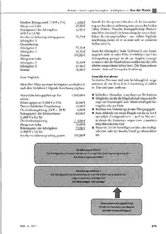 Vorschauseite 5: Zusatzbeitrag und Sozialausgleich ab 2012 geht es rund