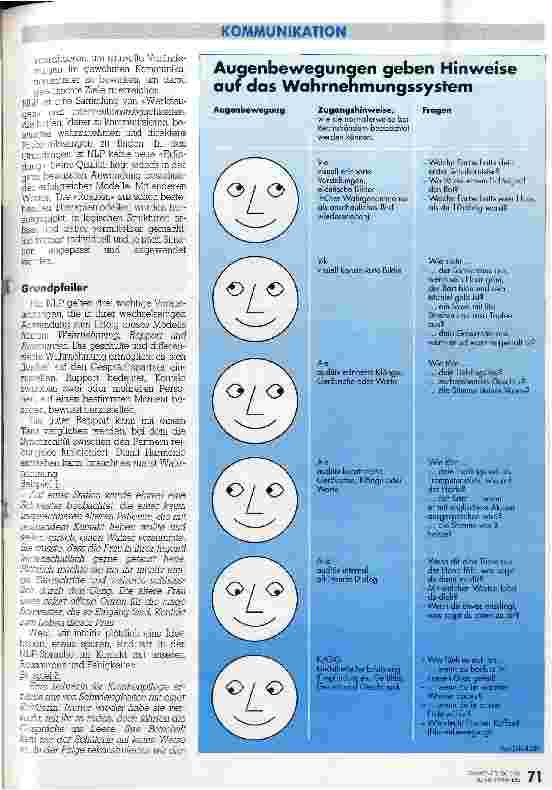 Vorschauseite 2: Klarer kommunizieren und wahrnehmen