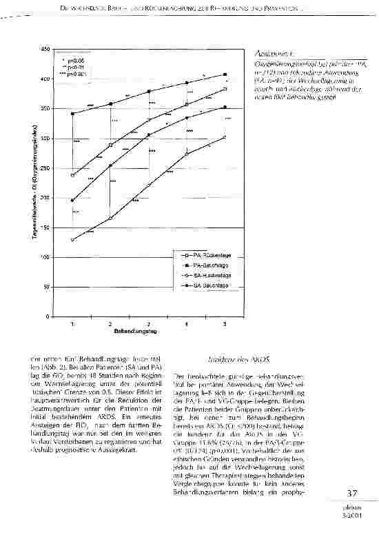 Vorschauseite 3: Die wechselnde Bauchund Rückenlagerung zur Behandlung und Prävention des Lungenversagens