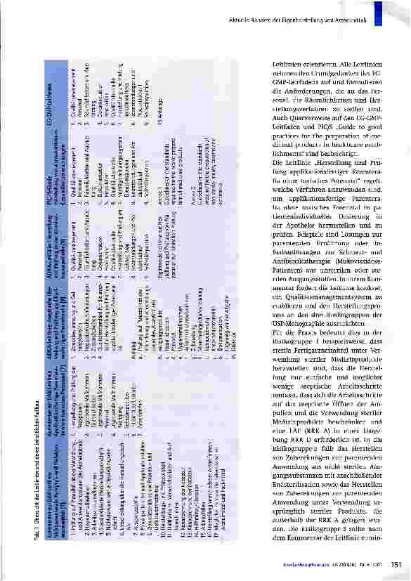 Vorschauseite 4: Aktuelle Aspekte der Eigenherstellung von ArzneimittelnNostalgische Liebhaberei oder moderne Krankenhauspharmazie?