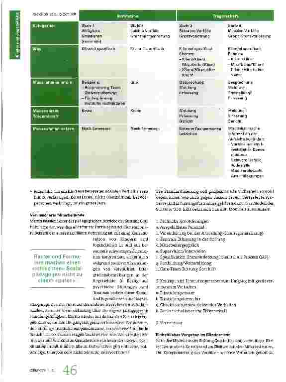 Vorschauseite 3: Nicht reagieren heisst tolerieren
