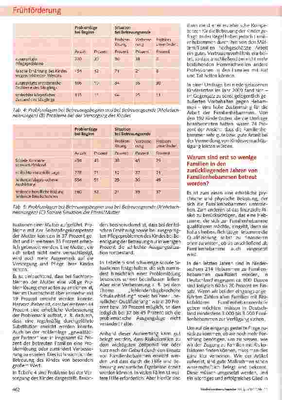Vorschauseite 4: Der Einsatz von Familienhebammen im System der Frühen Hilfen - ihre Rolle und ihre Aufgaben