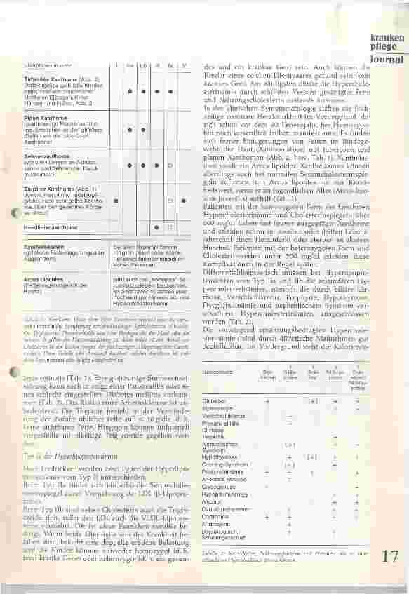 Vorschauseite 2: Hyperlipoproteinämien