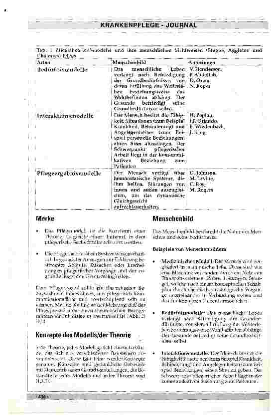 Vorschauseite 2: Pflegemodelle und ihre Bedeutung