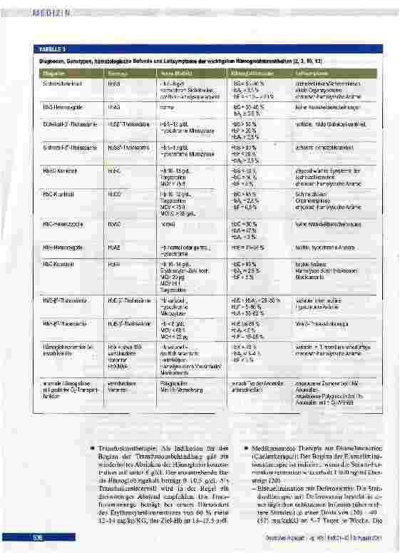 Vorschauseite 5: Hämoglobinopathien
