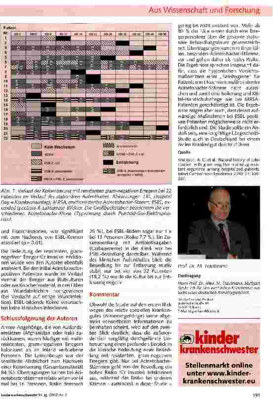 Vorschauseite 2: Kolonisierung mit resistenten gram-negativen Bakterien: Wie häufig kommt es zur spontanen Sanierung?