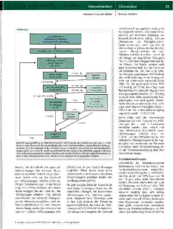 Vorschauseite 3: Therapie der Hämodynamik in der Sepsis Teil 2