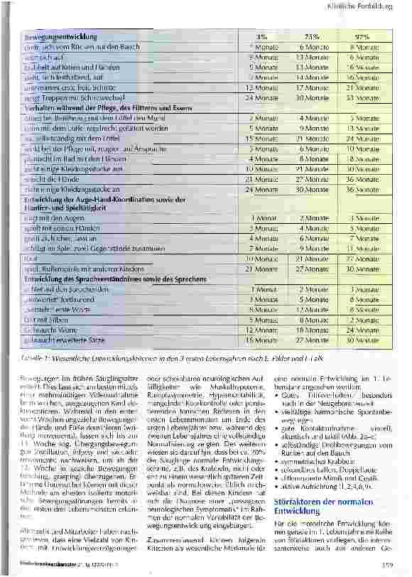 Vorschauseite 3: Wie erkennt man Entwicklungsstörungen im frühen Kindesalter?