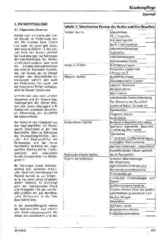 Vorschauseite 2: Aszites - Pathophysiologie, klinisches Bild und therapeutische Beeinflußbarkeit