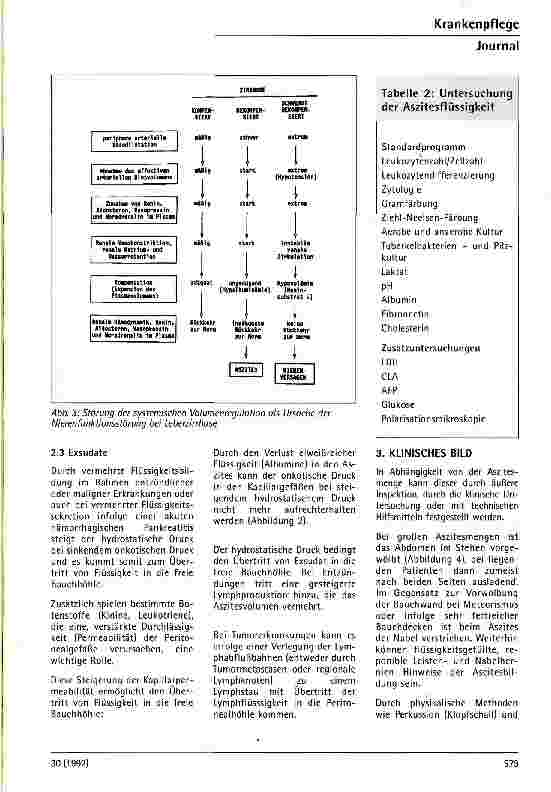 Vorschauseite 4: Aszites - Pathophysiologie, klinisches Bild und therapeutische Beeinflußbarkeit