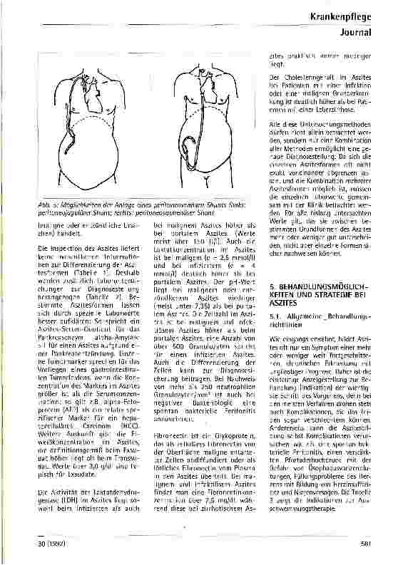 Vorschauseite 6: Aszites - Pathophysiologie, klinisches Bild und therapeutische Beeinflußbarkeit