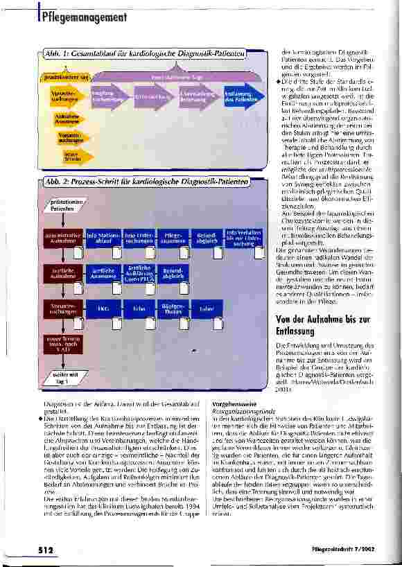 Vorschauseite 2: Alles spricht für multiprofessionelle Behandlungspfade