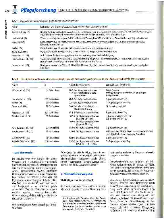Vorschauseite 2: Die Inzidenz der akuten postoperativen Verwirrtheit bei kardiochierurgischen Patienten nach einem aorto-koronaren-Venenbybass (ACVB) und/oder eines Herzklappenersatzes