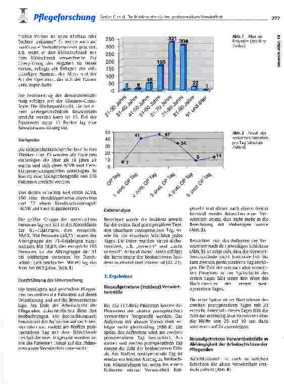 Vorschauseite 3: Die Inzidenz der akuten postoperativen Verwirrtheit bei kardiochierurgischen Patienten nach einem aorto-koronaren-Venenbybass (ACVB) und/oder eines Herzklappenersatzes
