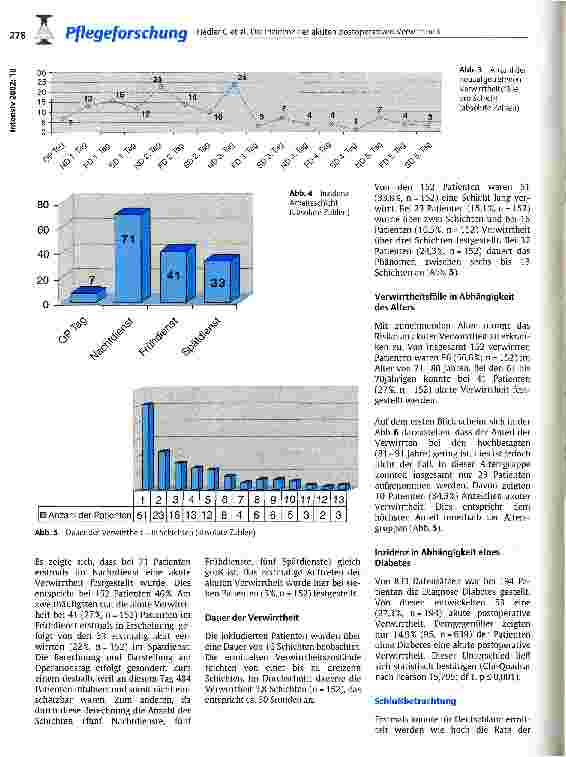 Vorschauseite 4: Die Inzidenz der akuten postoperativen Verwirrtheit bei kardiochierurgischen Patienten nach einem aorto-koronaren-Venenbybass (ACVB) und/oder eines Herzklappenersatzes