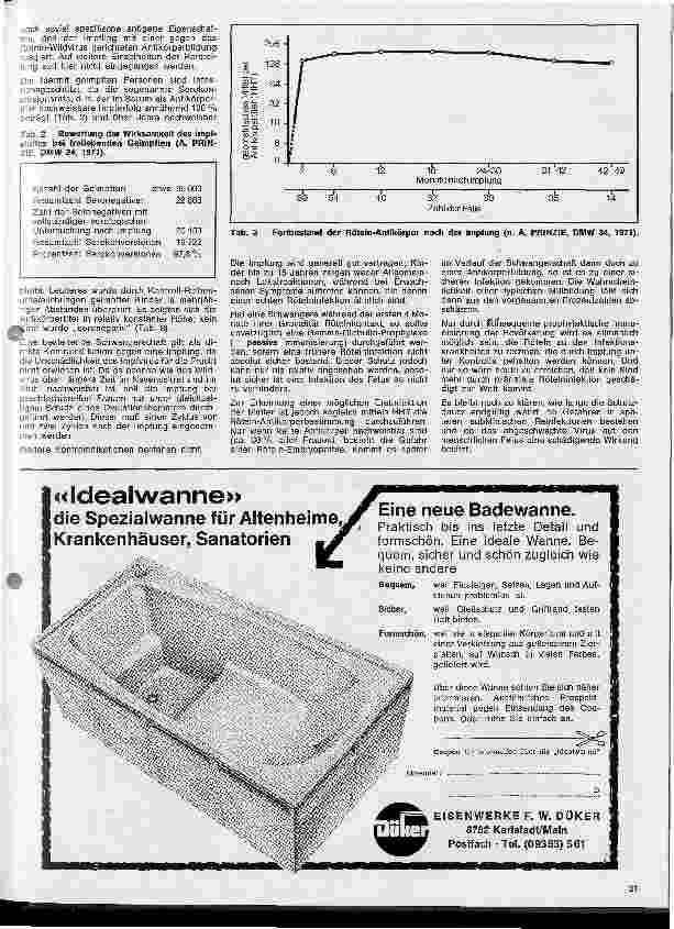 Vorschauseite 2: Kinderheilkunde 31. Folge: Rötelnschutzimpfung