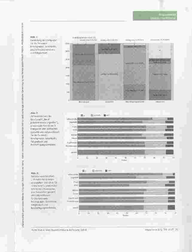 Vorschauseite 3: Erste deutschlandweite Befragung von Physiound Ergotherapeuten zur Berufssituation. Teil 4: Zufriedenheit im Beruf