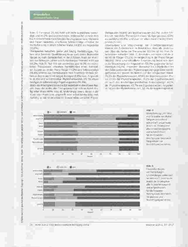 Vorschauseite 4: Erste deutschlandweite Befragung von Physiound Ergotherapeuten zur Berufssituation. Teil 4: Zufriedenheit im Beruf