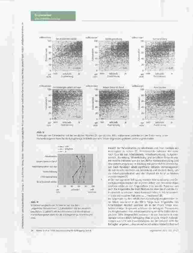 Vorschauseite 6: Erste deutschlandweite Befragung von Physiound Ergotherapeuten zur Berufssituation. Teil 4: Zufriedenheit im Beruf