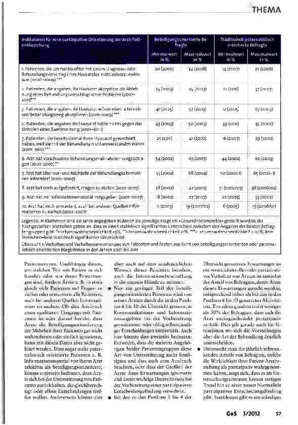 Vorschauseite 6: Partizipation von Patienten und Versicherten