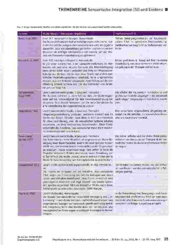 Vorschauseite 4: Neurophysiologische Grundlagenforschung und deren Bedeutung für Behandlungsprinzipien des sensorisch-integrativen Bezugrahmens