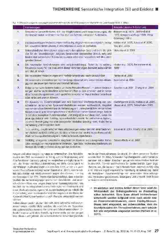 Vorschauseite 6: Neurophysiologische Grundlagenforschung und deren Bedeutung für Behandlungsprinzipien des sensorisch-integrativen Bezugrahmens