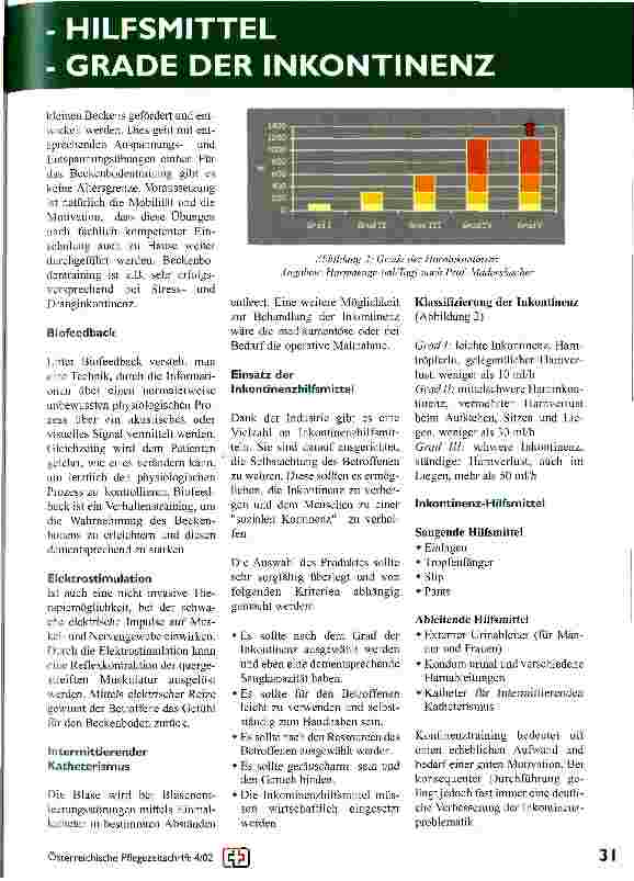 Vorschauseite 4: Formen und Ursachen von Inkontinenz