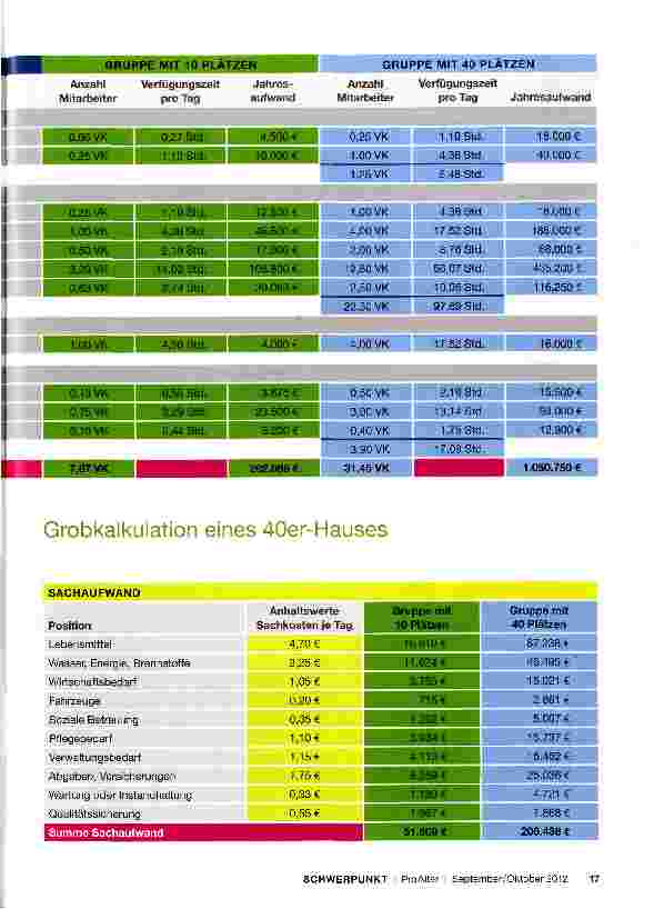 Vorschauseite 4: Probleme bei der Umsetzung kleiner stationärer Versorgungseinheiten