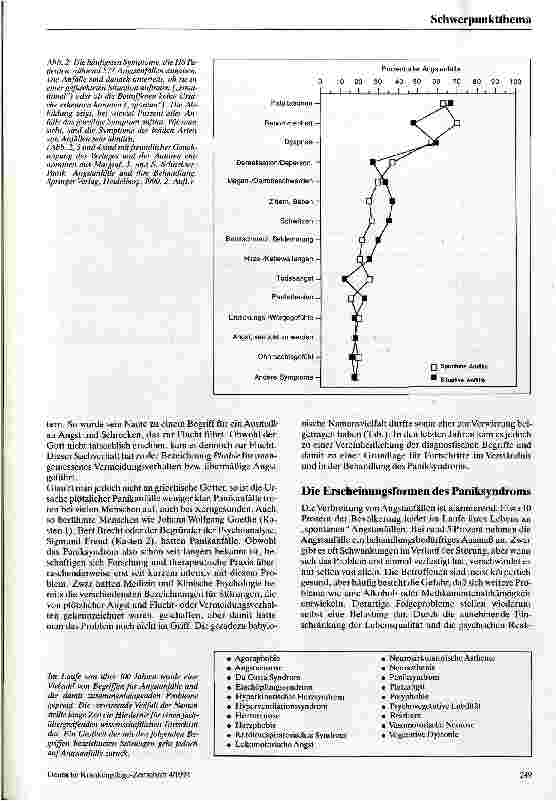 Vorschauseite 4: Wenn Angst zur Panik wird Häufig falsch diagnostiziert und falsch behandelt: das Paniksyndrom