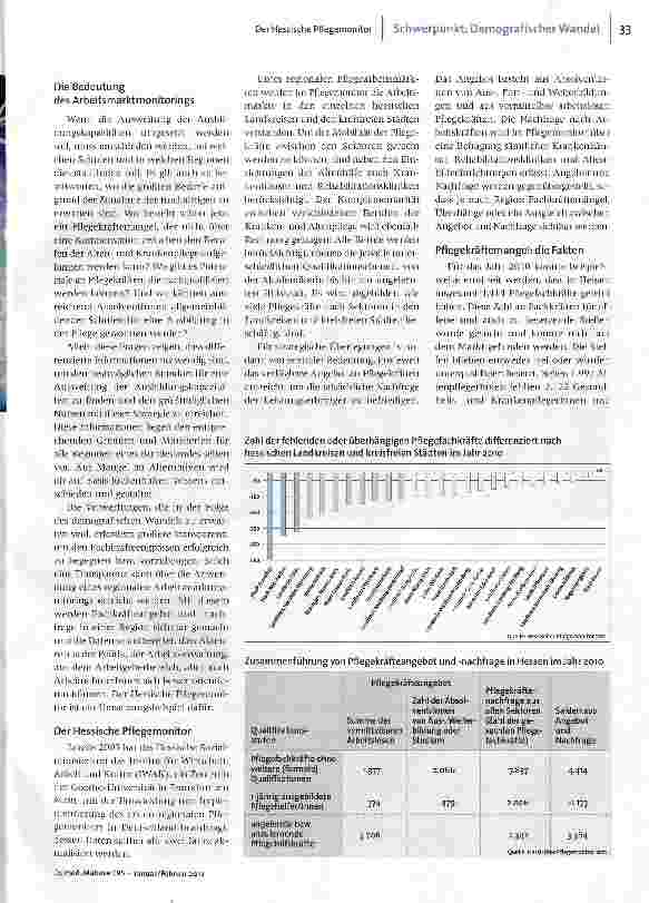 Vorschauseite 2: Planen nach Zahlen